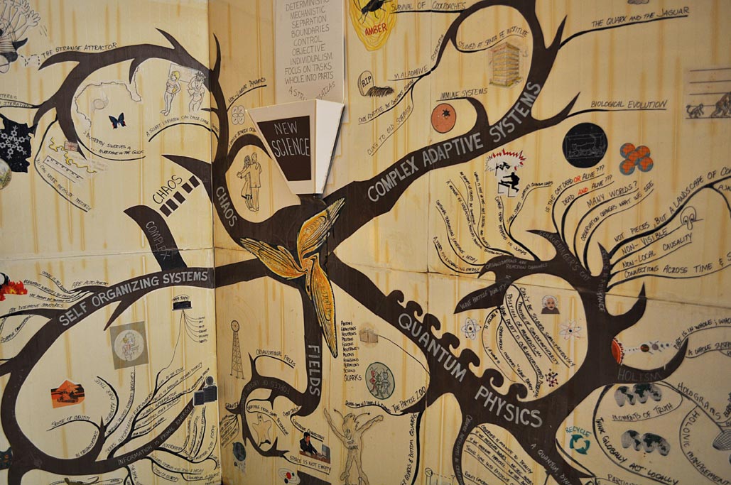 APQC Mind Map